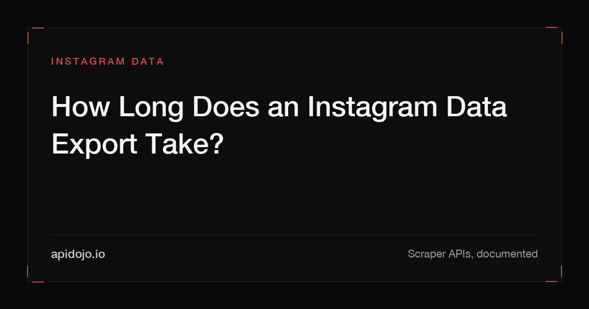Cover card reading 'How Long Does an Instagram Data Export Take?'